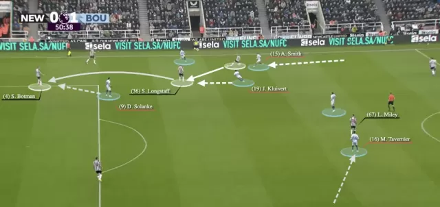 Bournemouth's Blueprint: How Iraola Forged a Premier League Force